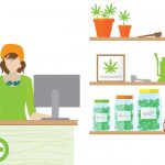 Medical Marijuana Dispensary Illustration