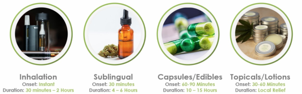 Medical Marijuana Delivery Options