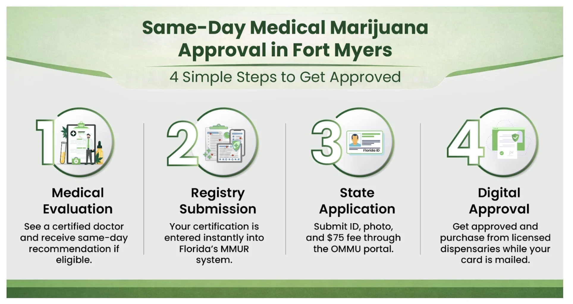 Find Your Same-Day medical marijuana doctors in Fort Myers!