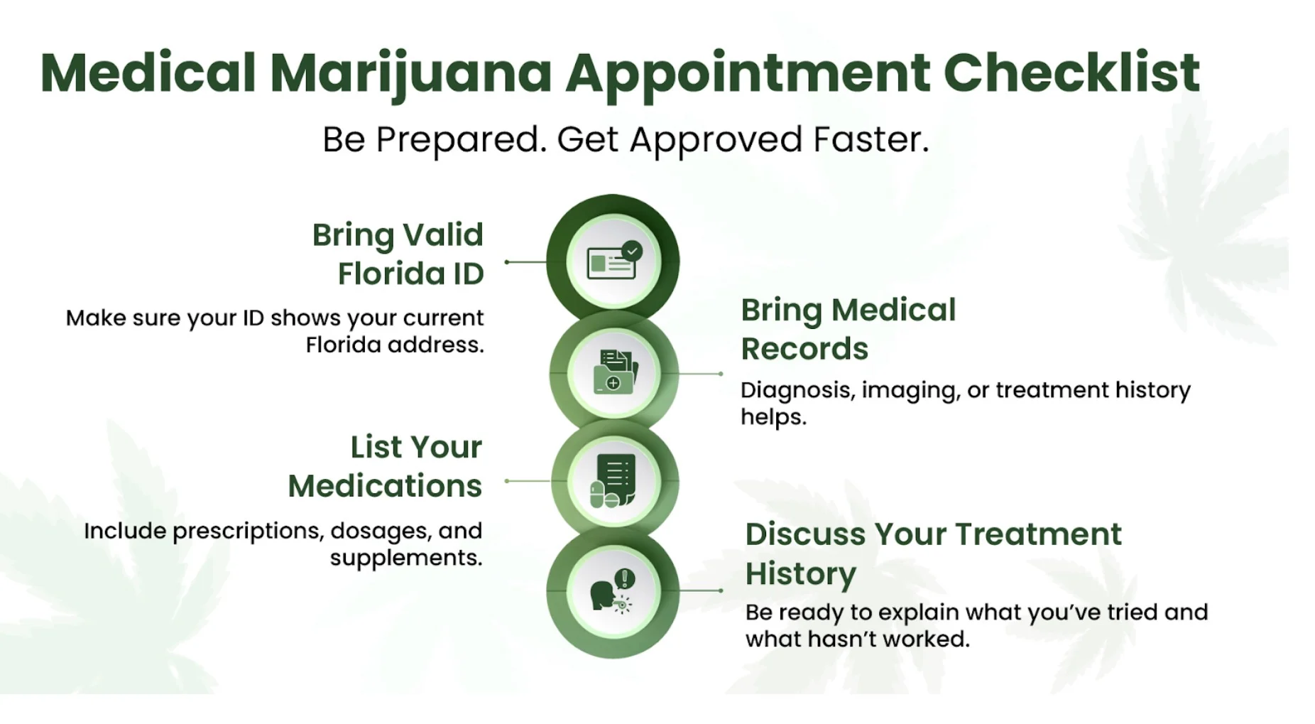 Prepare for Your Medical Marijuana Appointment in Fort Myers
