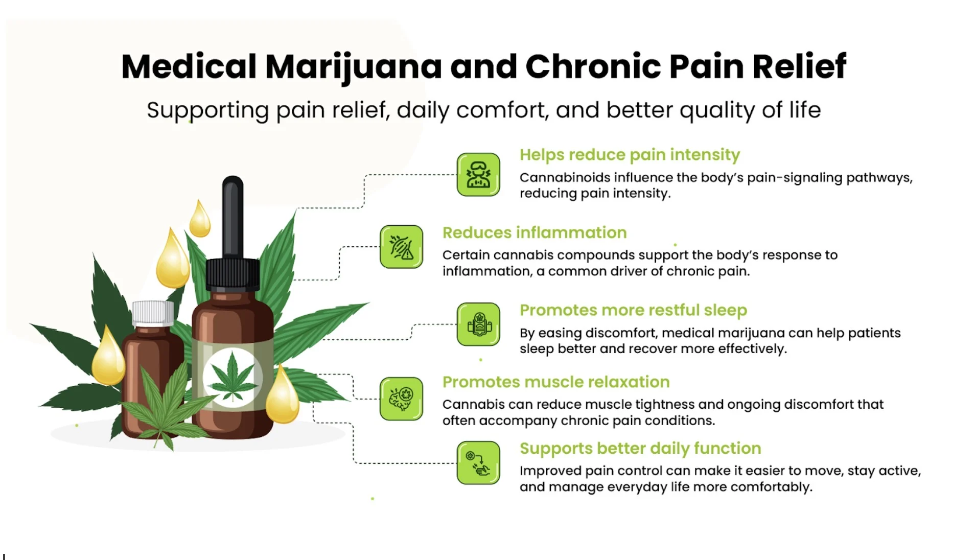 Medical Marijuana for Chronic Pain in Florida: A Patient’s Guide