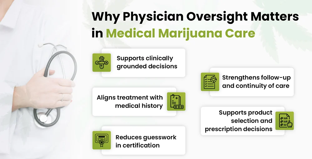 Learn how Florida medical marijuana doctors evaluate patients for treatment, including qualifying conditions, certification, and physician oversight.