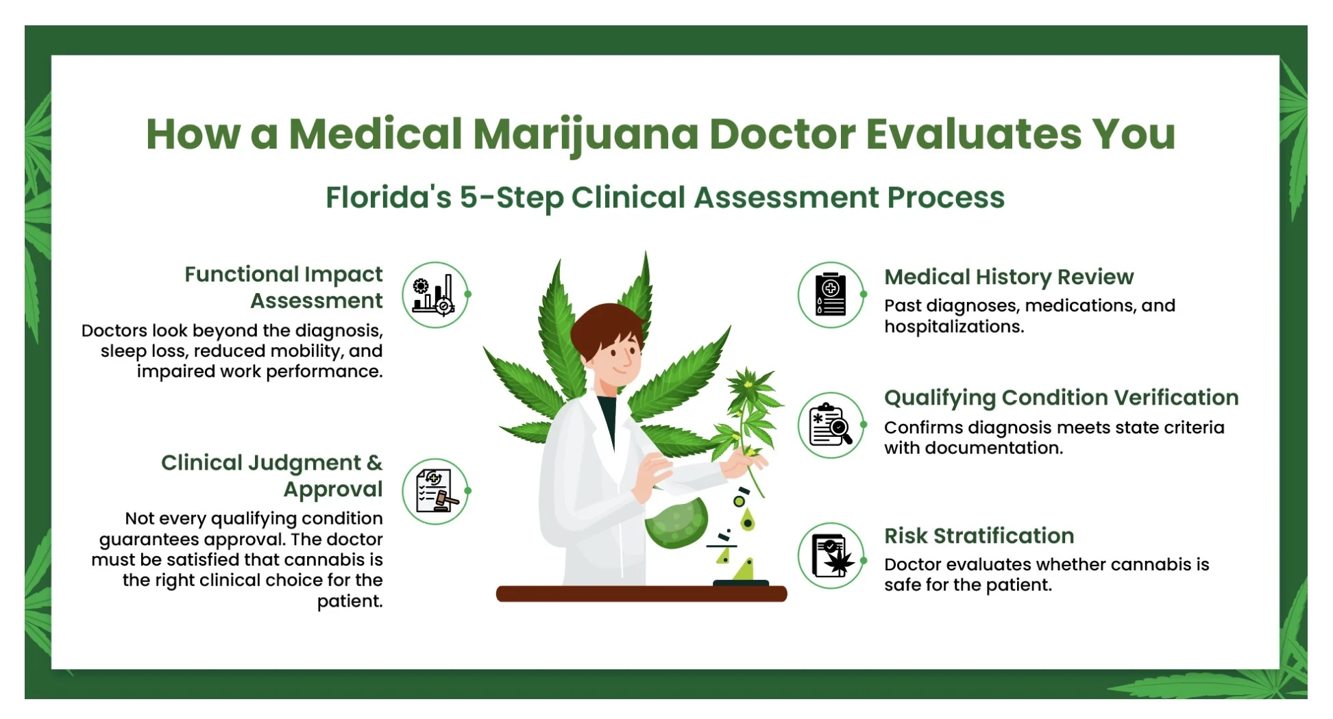 Learn how doctors determine eligibility for a medical marijuana card Florida. A complete 2026 guide to qualifying conditions,