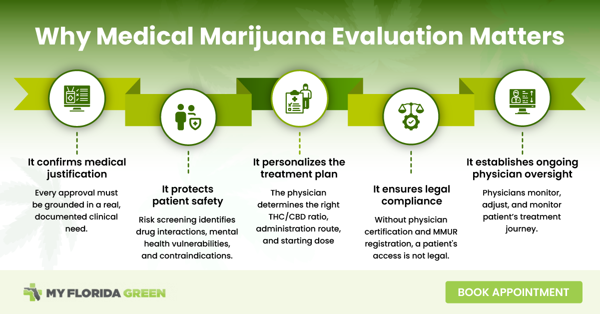 Learn what happens during a medical marijuana evaluation in Florida. Understand how a medical marijuana doctor determines eligibility for a medical marijuana card.