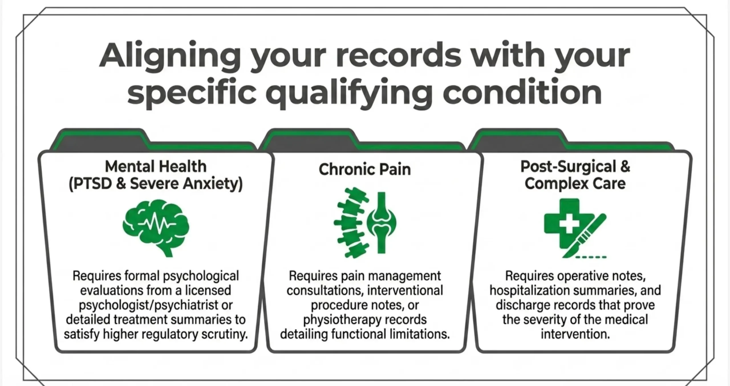 This infographic explains how patients can prepare medical records before a Florida medical marijuana evaluation. It recommends organizing documents chronologically with the newest records first and separating materials into sections including diagnosis documentation, supporting imaging and lab results, and treatment history. The graphic also encourages patients to highlight important information to improve physician review efficiency and support evaluation decisions under Florida’s medical marijuana program.