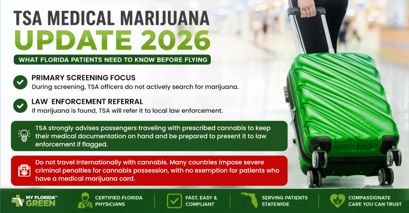 TSA medical marijuana travel update 2026 graphic explaining Florida patient travel rules, TSA screening reminders, and cannabis transportation restrictions for air travel.