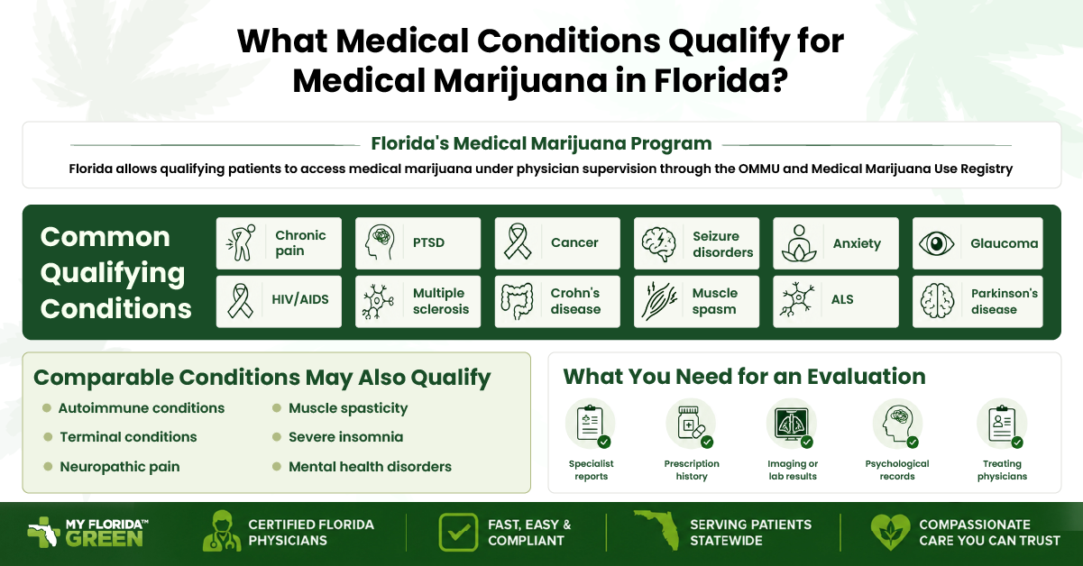 Wondering if you qualify for medical marijuana in Florida? Explore common qualifying conditions, OMMU rules, and how My Florida Green can help.