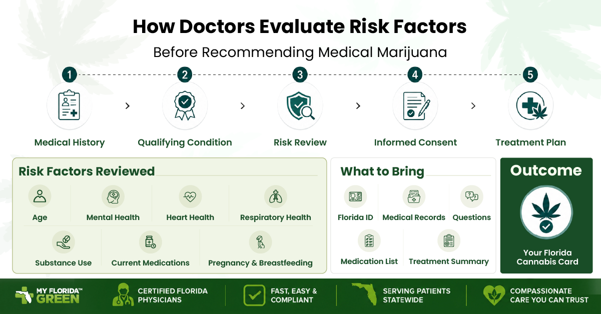 Curious what happens at a marijuana evaluation in Florida? Discover how a medical marijuana doctor assesses qualifying conditions and risk factors before recommending cannabis.
